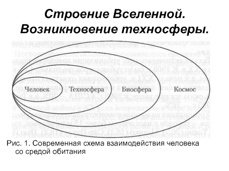 Элементы схемы взаимодействия человека со средой обитания