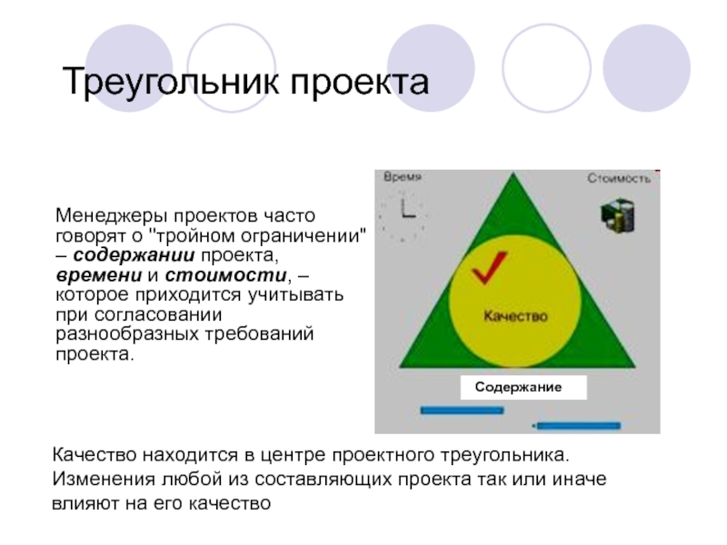 Время деньги качество