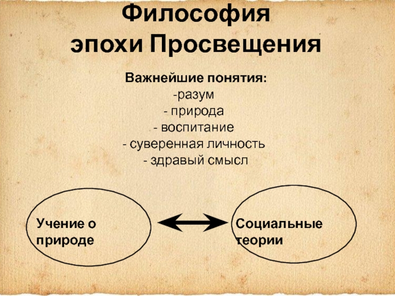 Эпохе какая философия. Философия эпохи Просвещения. Интеллект карта эпоха Просвещения. Социальные учения эпохи Просвещения. Социальные теории эпохи Просвещения.