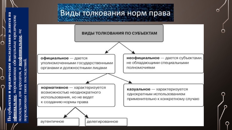 Официальное право. Виды толкования права по субъектам. Неофициальное толкование права. Юридическая техника применения и толкования права. Виды толкования права по объему и субъектам. Интерпретационные акты..