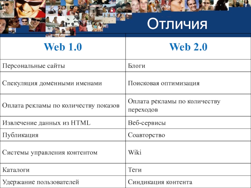 Разница web 2.0. Разница web 2.0 web 3.0\. Отличие веб 1 от веб 2. Отличие веб портала от сайта.