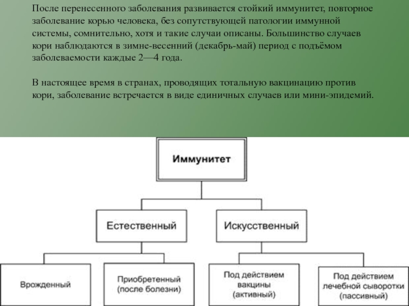 После перенесенного заболевания вырабатывается. Невосприимчивость к вирусу кори после перенесенного заболевания. Иммунитет после заболевания корью. Иммунитет к кори является. Иммунитет после перенесенной кори.