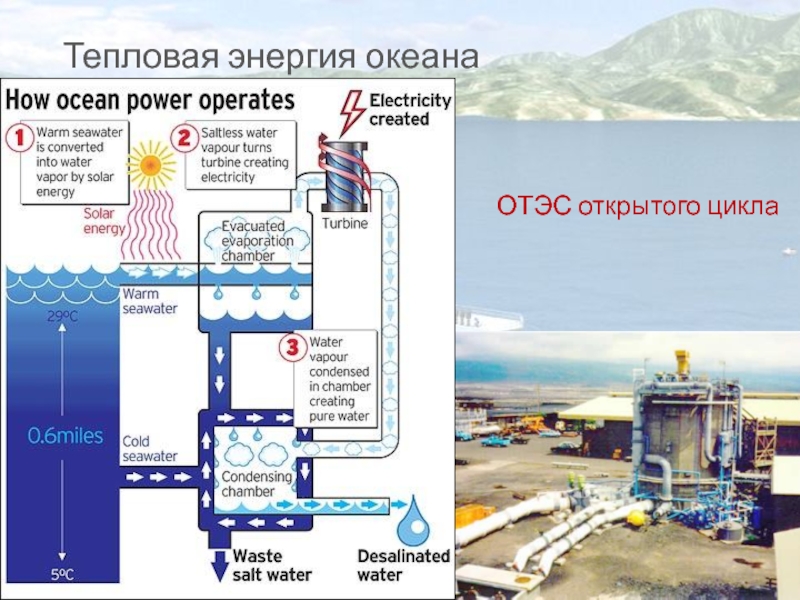 Энергия океана презентация