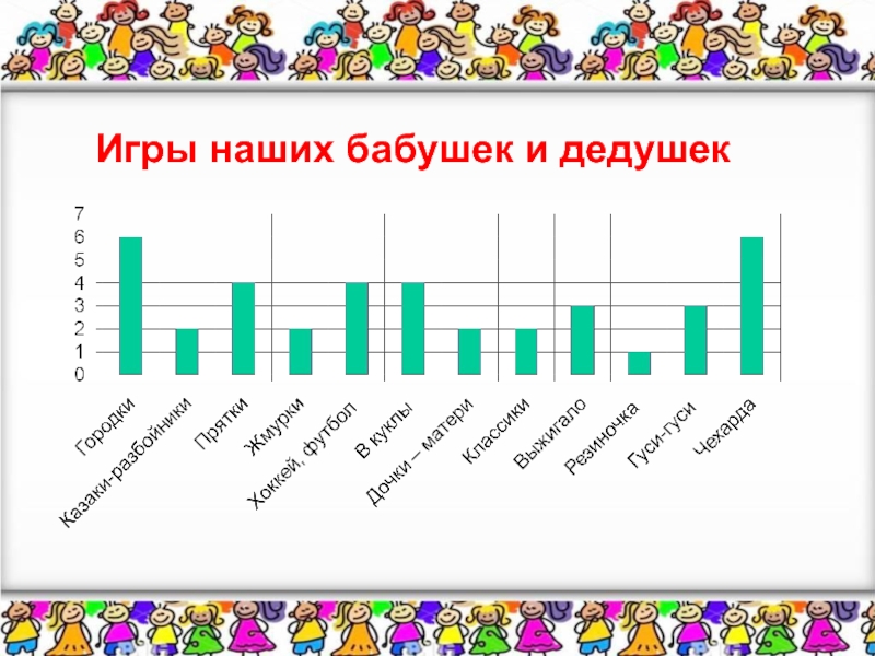 Игры наших бабушек и дедушек проект