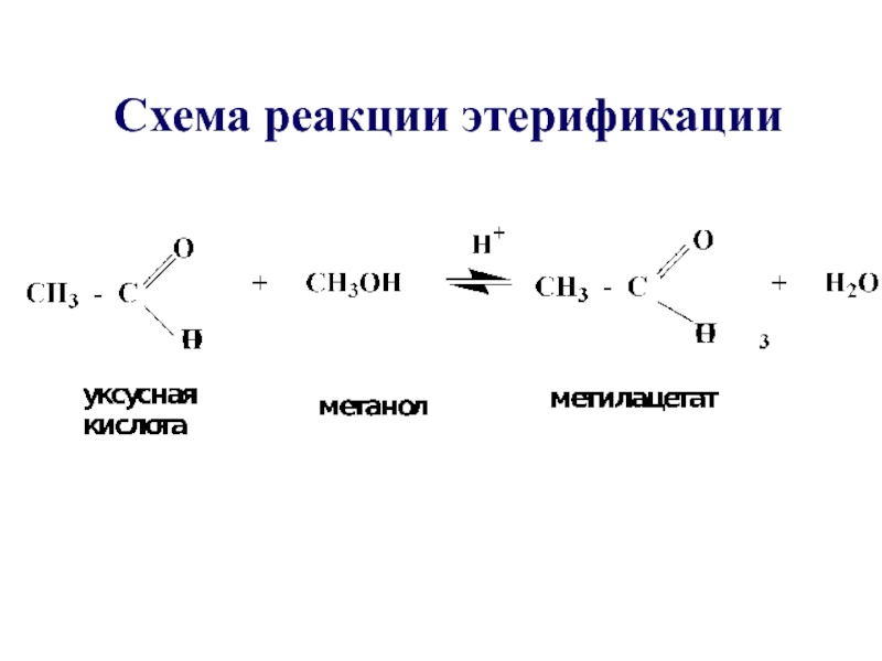 Реакция этерификация альдегидов