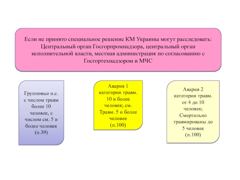 Особые решения рф. Специальные решения.