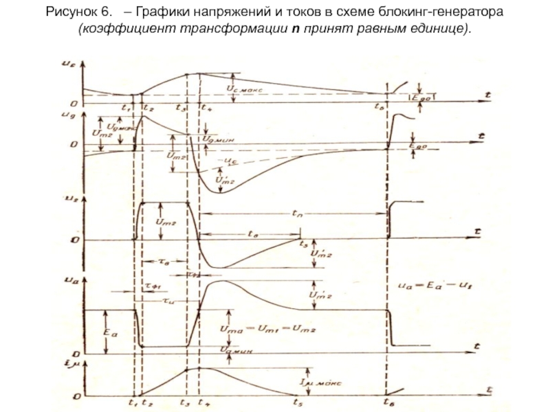 Диаграмма работы блокинг генератора