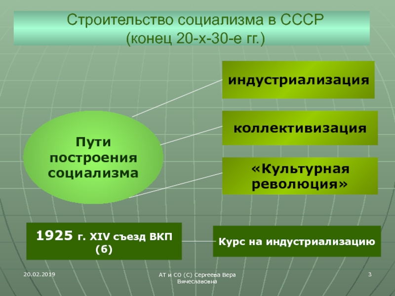 Ленинский план построения социализма в ссср