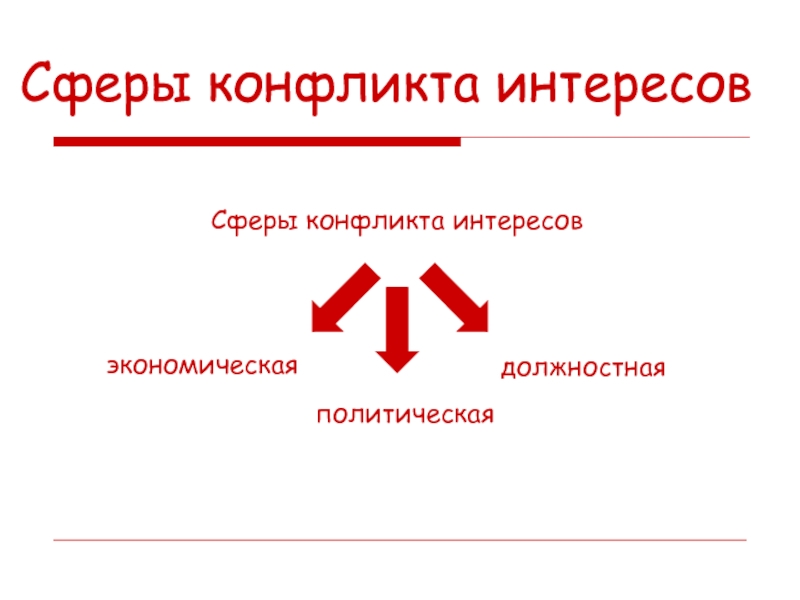 Сфера конфликта интересов