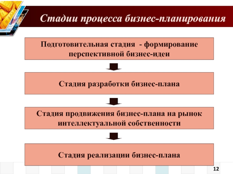 Этап реализации проекта не включает в себя процедуру