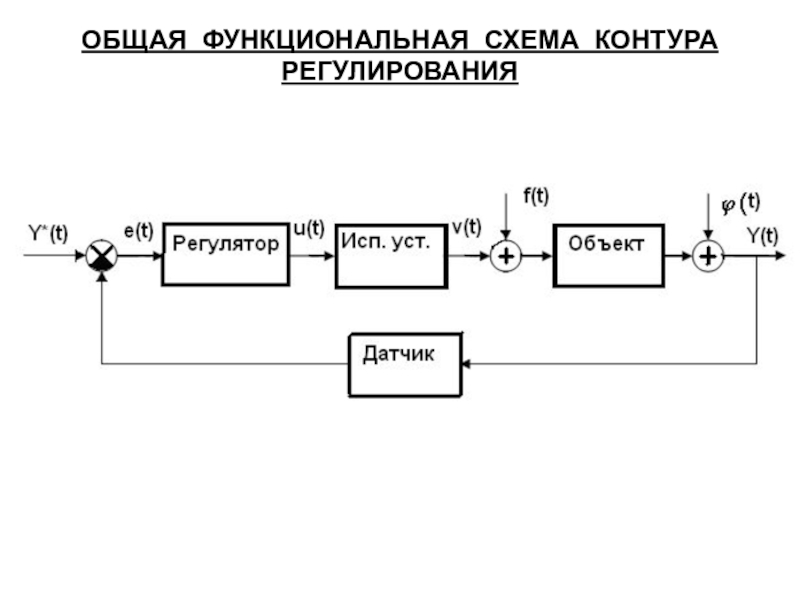 Функциональная схема производства это