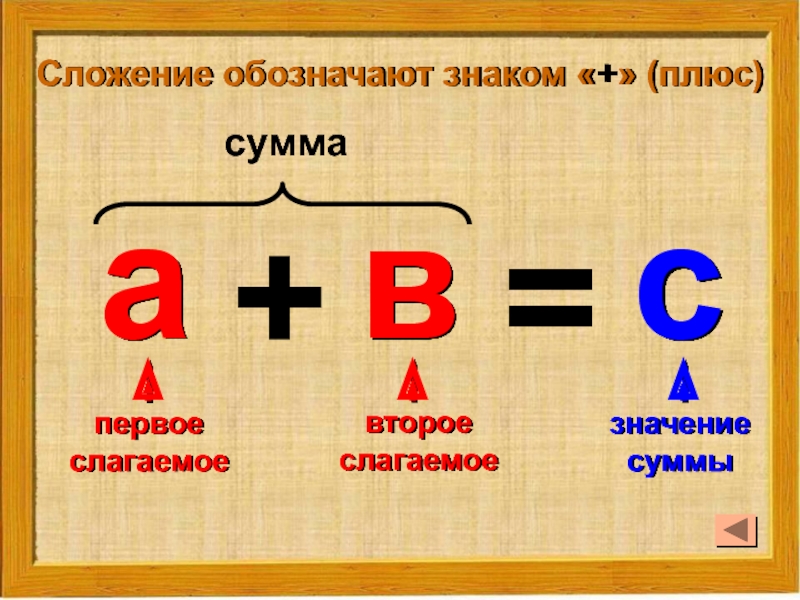 Начало плюс. Первое слагаемое второе слагаемое сумма. Первое слагаемое 2 слагаемое сумма. 1 Слагаемое 2 слагаемое значение суммы. Значение суммы.