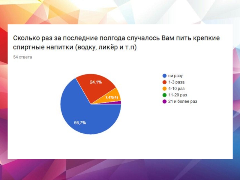 Исследование образа жизни