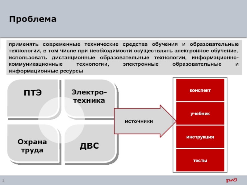 Современные технические средства обучения.