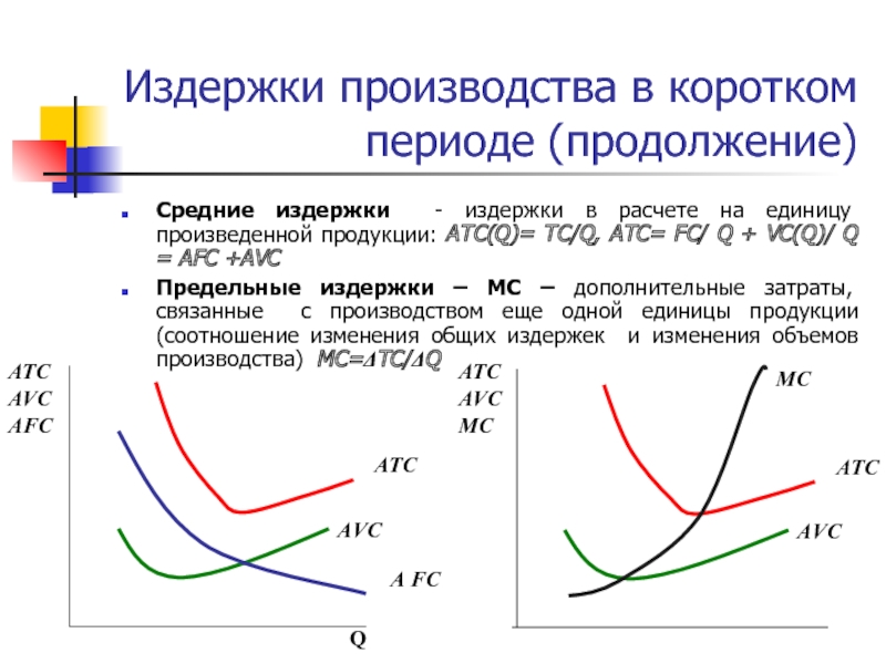 Теория издержек производства презентация