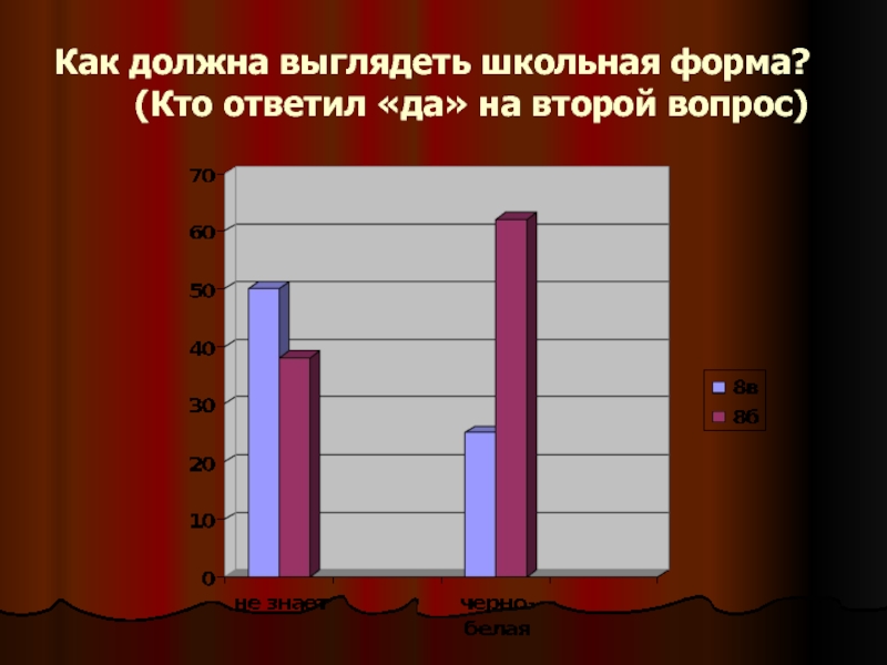 Как должен выглядеть проект. Как выглядит школьный проект. Проект как он должен выглядеть. Как должен выглядеть школьный проект. Диаграмма Школьная форма.