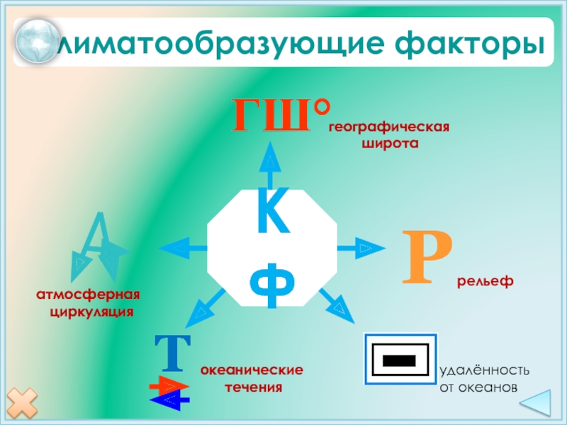 Факторы океанов