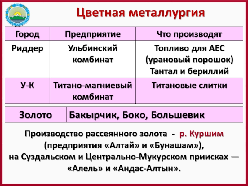 Реферат: Большевичка швейная фабрика