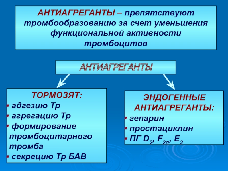 Дезагреганты препараты список. Механизм действия антиагрегантов. Классификация антиагрегантов. Антиагреганты механизм действия фармакология. Дезагреганты и антикоагулянты механизм действия.