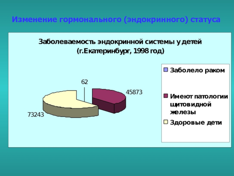 Изменениями 12. Изменение гормонального статуса. Эндокринный статус это. Оценка эндокринного статуса.