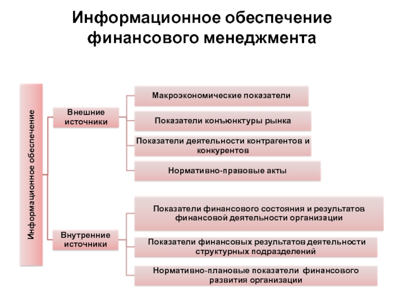 Показателями качества финансового менеджмента