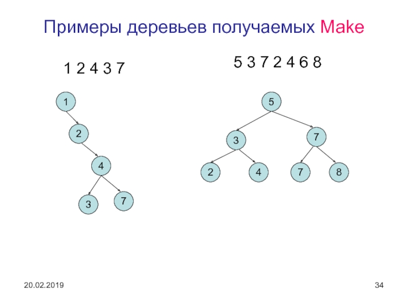 B деревья примеры. Древовидная структура данных. Древовидная структура слайд. Пример древовидной структуры. Дерево значений.
