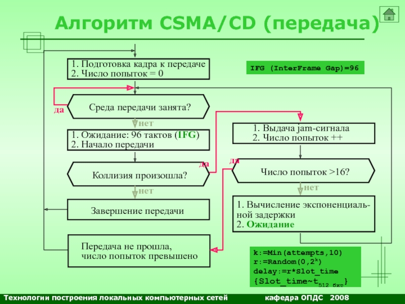 Передача занят. Алгоритм CSMA/CD. Алгоритм CSMA CD передача.