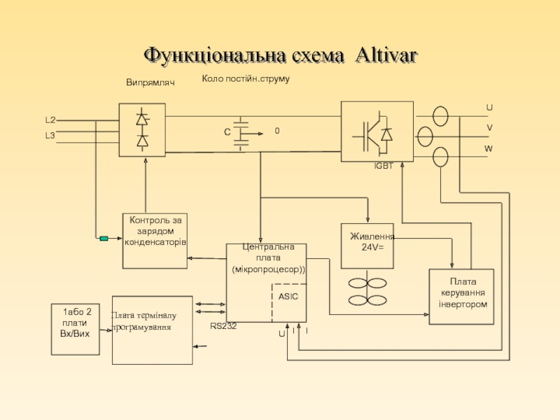 Altivar 61 схема подключения