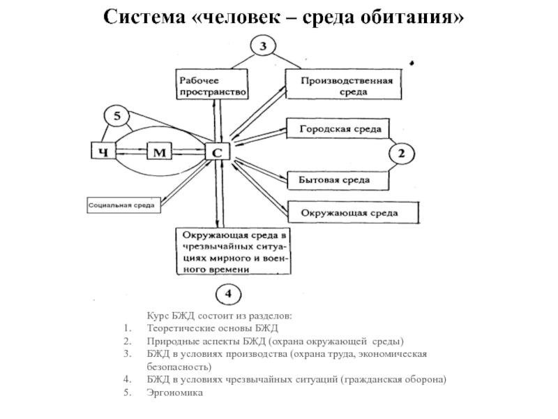 Схема аспекты безопасности