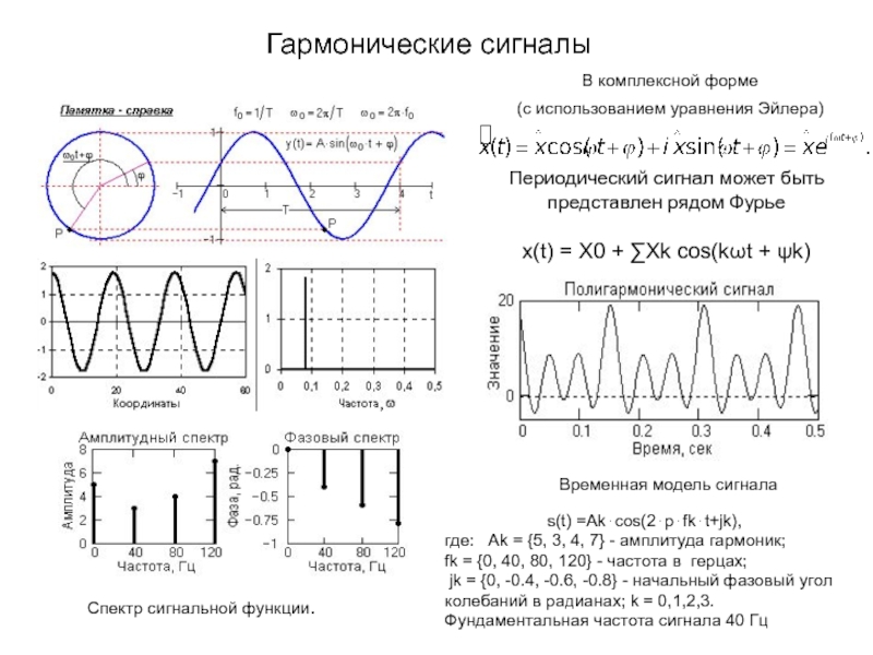 Временной сигнал. Синусоидальная форма сигнала. Спектр синусоидального сигнала формула. Синусоидальный сигнал изображения. Представление гармонического сигнала в комплексной форме.