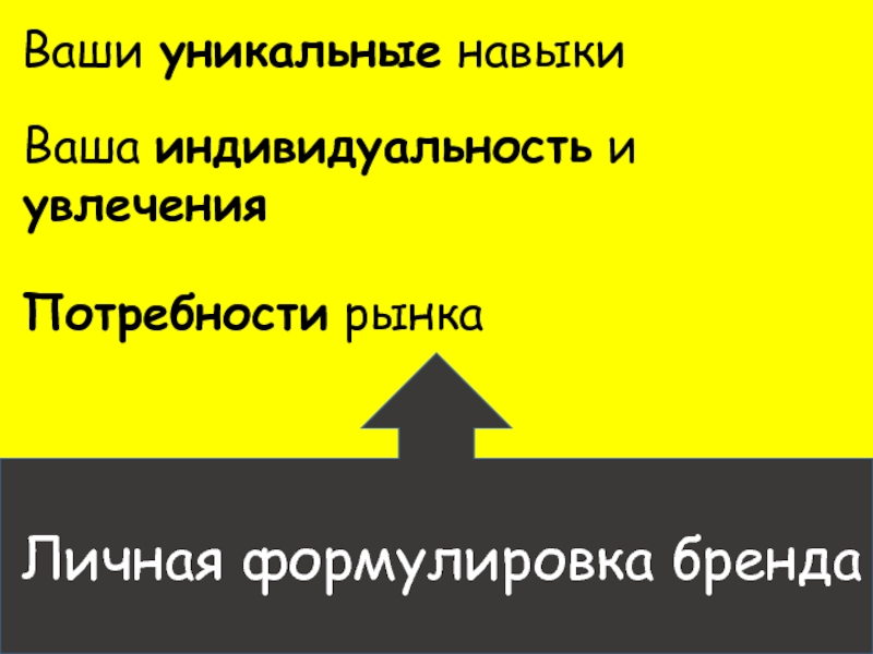 Жизненно необходимые умения и навыки. 3нания ,умения ,навыки. Мой уникальный навык. Сущность умений и навыков. Какими навыками должен обладать.