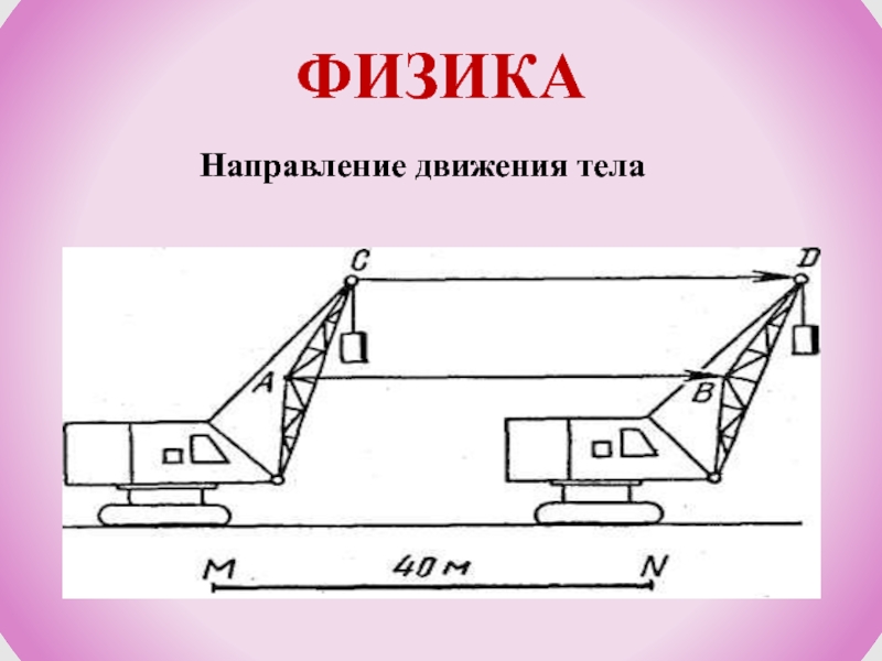 Физик направления. Направление физика. Направление в физике. Направляющая физика. Направленность физика.