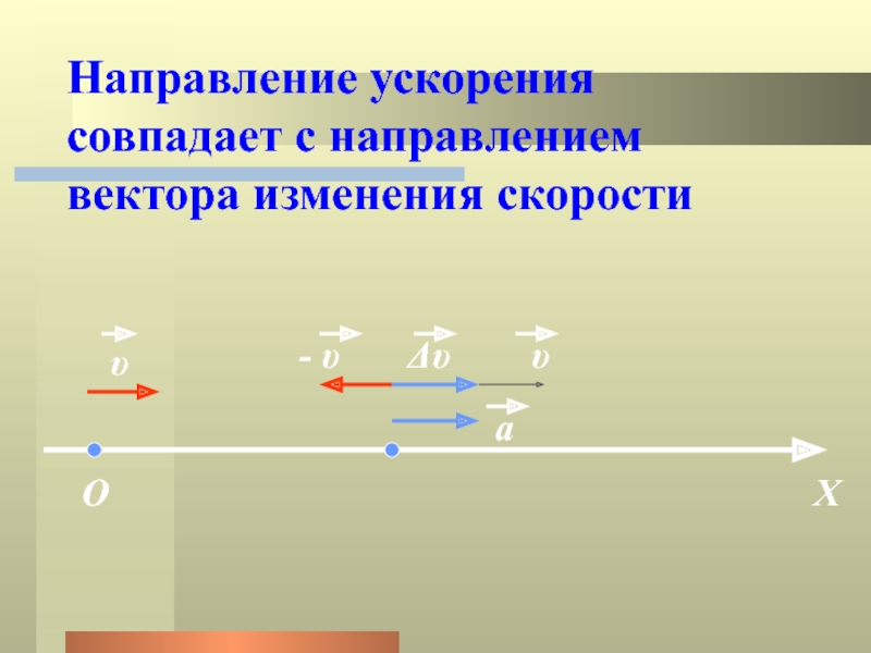 Вектор ускорения направлен. Направление ускорения всегда совпадает с. Направление ускорения совпадает с направлением …. Направление вектора ускорения. Направление вектора ускорения совпадает с направлением.