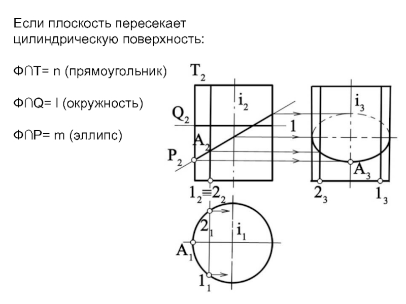 На рисунке цилиндр по эллипсу пересекает плоскость