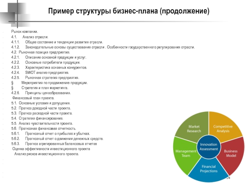 Описание отрасли и компании бизнес плана образец