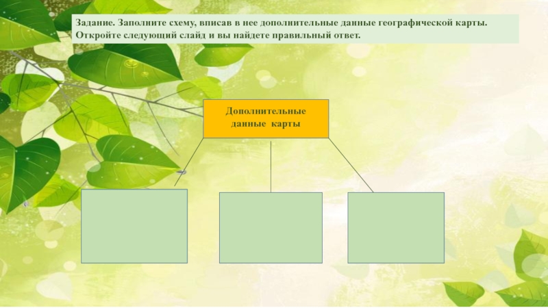 Заполни схему как люди узнают о прошлом. Элементы географической карты. Дополните схему вписав в нее. Заполните схему выбрав правильный ответ. Заполните схему география время.