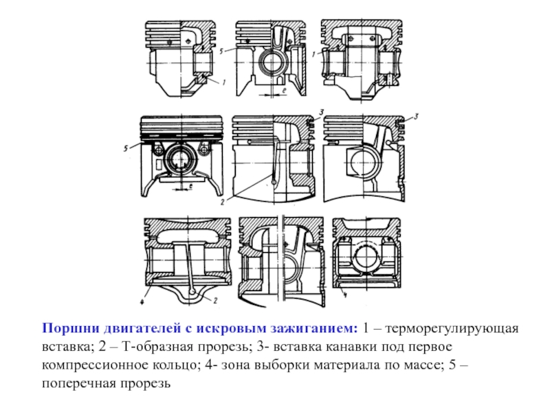 Температура поршней. Ширина канавок верхнего компрессионного кольца ВАЗ 2108. Поршневой ДВС С искровым зажиганием. Поршни ВАЗ схема. Т образная прорезь в поршне.