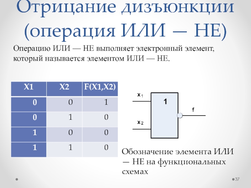 Логическая схема дизъюнкции