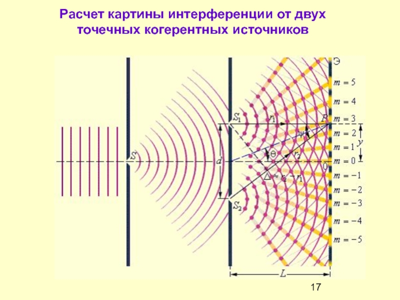 Длина интерференционной картины