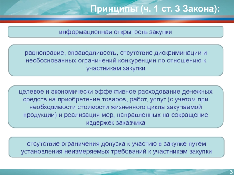 Тендер ограничить. Принципы закупки товаров. Информационная открытость закупки. Принцип справедливости в госзакупках. Принципы тендера.