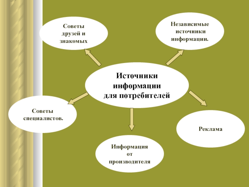 Источники информации для проекта примеры