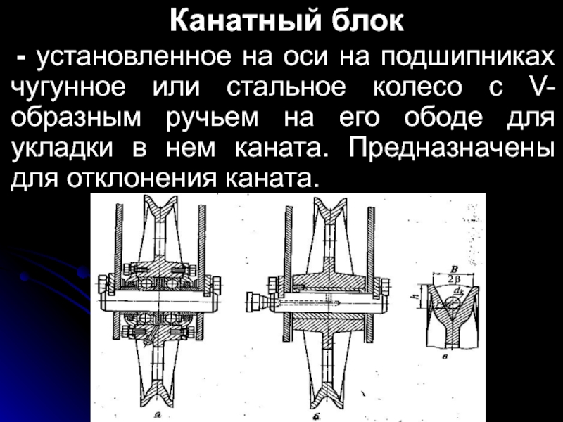 Установлен источник. Блок канатный. Назначение блока канатного. Ось канатного блока чертеж. Блоки канатные классификация.