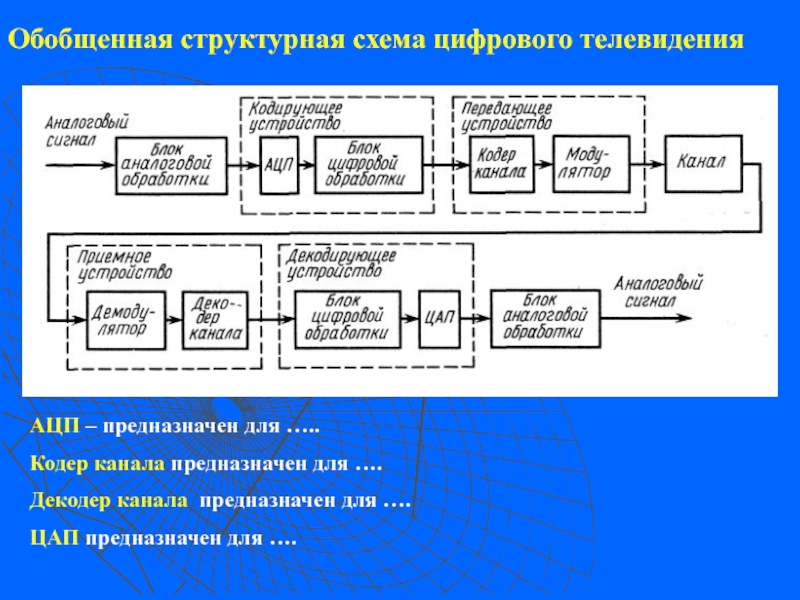 Обобщенная структурная схема