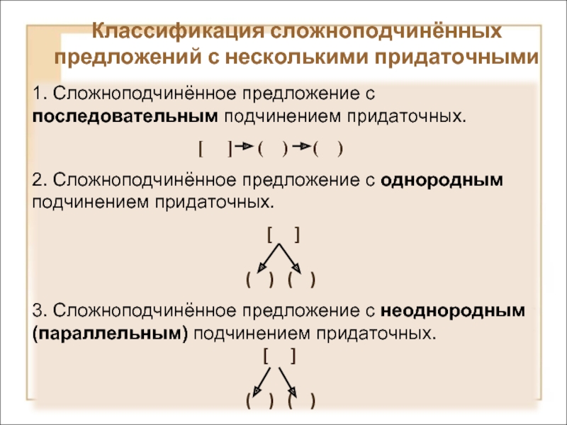 Сложноподчиненные предложения с несколькими придаточными 9 класс презентация