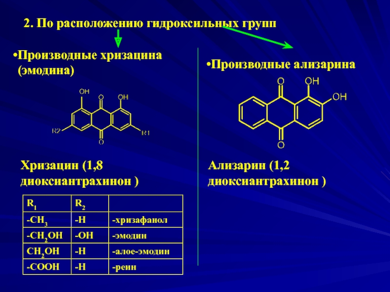 Кислоты с гидроксильной группой. Производные хризацина. Производные антрахинона. Формула хризацина. 1 2 Диоксиантрахинон.