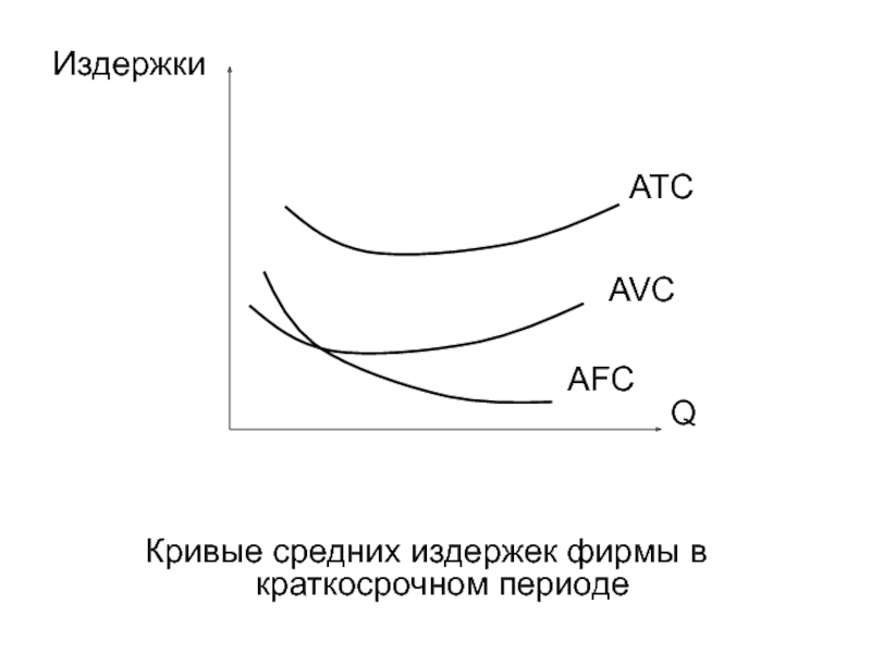 Постоянные издержки в краткосрочном периоде примеры. Переменные издержки в краткосрочном периоде. Постоянные издержки в краткосрочном периоде. Кривая средних постоянных издержек. Издержки фирмы в краткосрочном периоде.