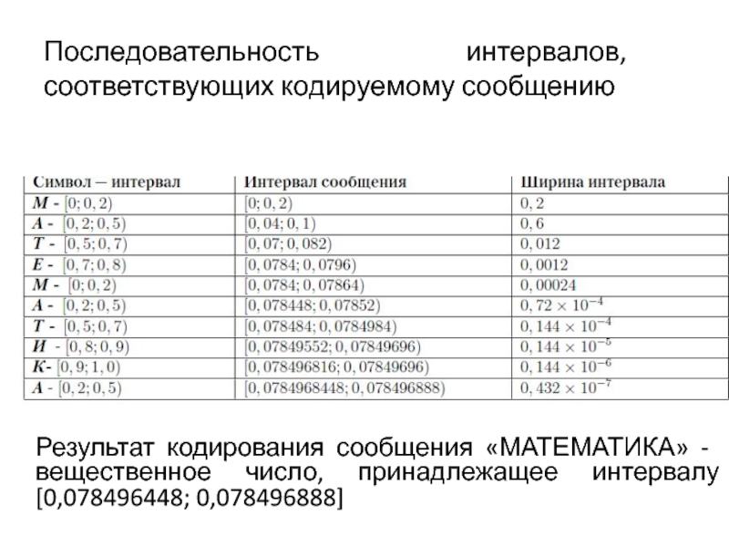 Двоичное кодирование арифметические основы построения эвм