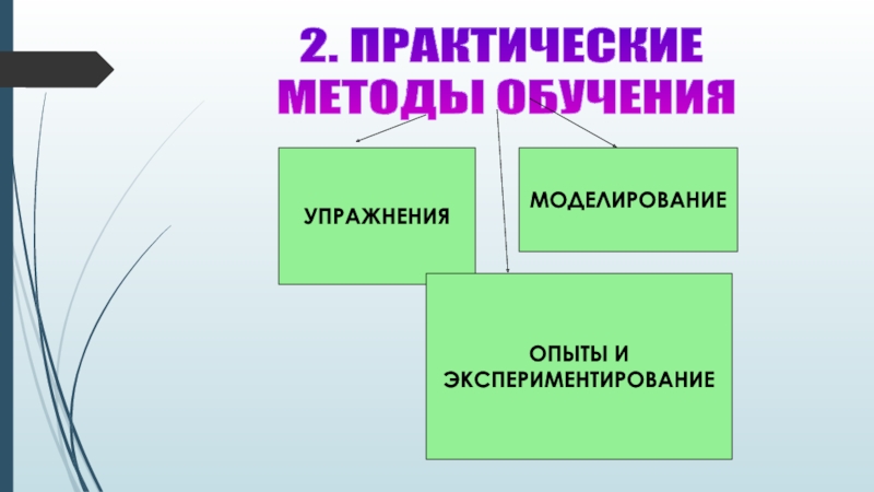 Практический метод эксперимент