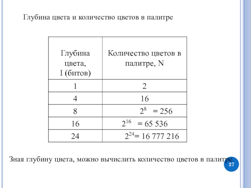 Сколько цветов в палитре. Как определить глубину цвета в палитре. Гдуютна и количество цветов в палитре. Глубина цвета 1 количество цветов в палитре.