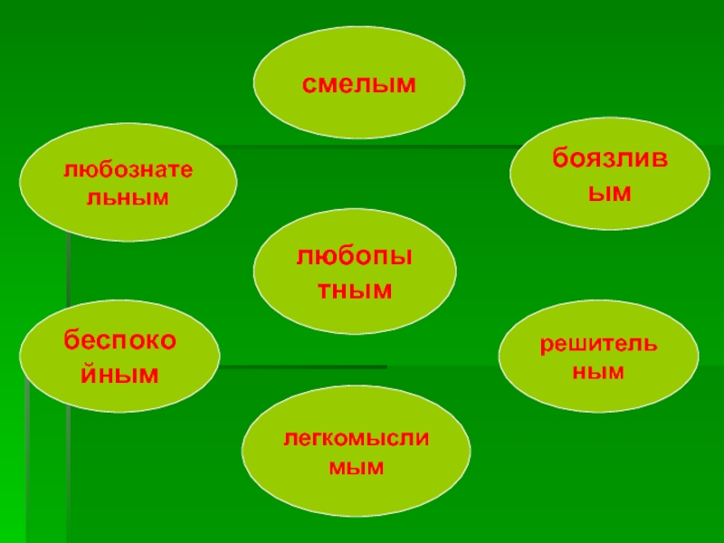 Технологическая карта листопадничек 3 класс